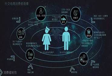 系统门窗 系统门窗