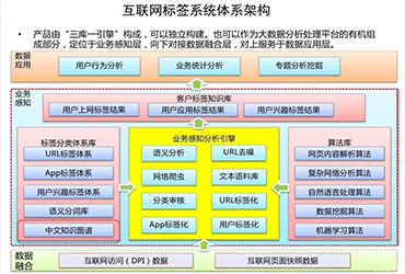 智能门窗 智能门窗